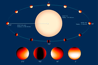 Målingerne af exoplaneten WASP-43b