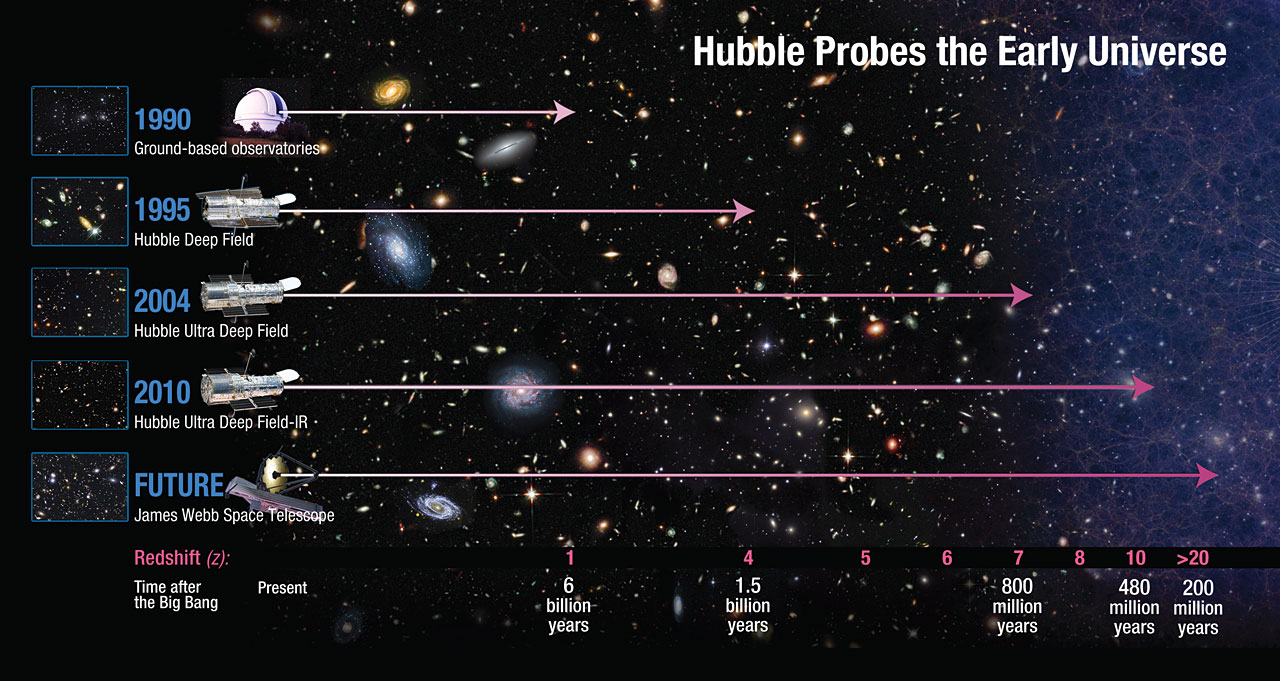 Hubble telescope pinpoints the farthest star ever observed : NPR
