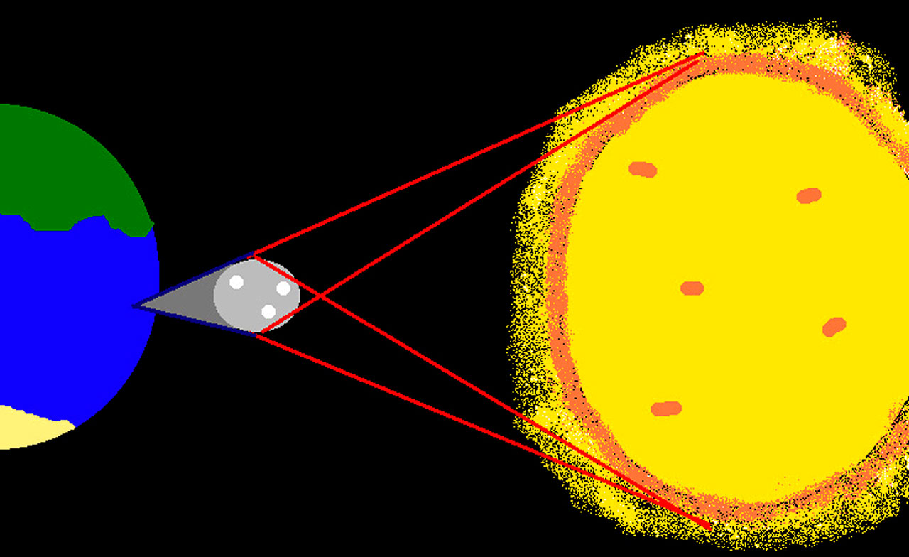 Solar Eclipse | ESA/Hubble